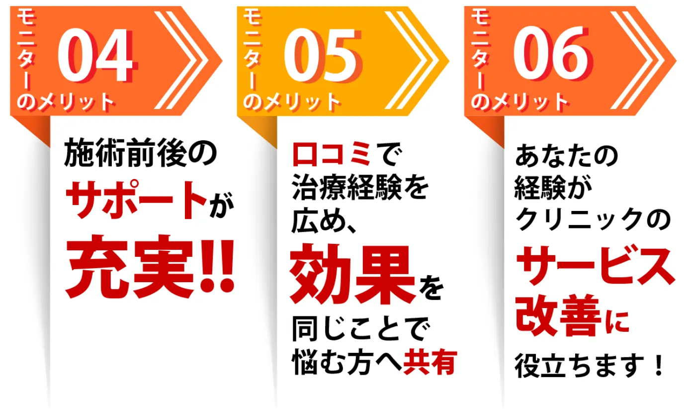 メリット456