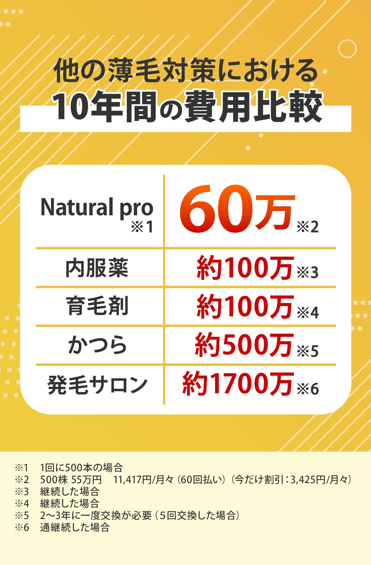 費用比較