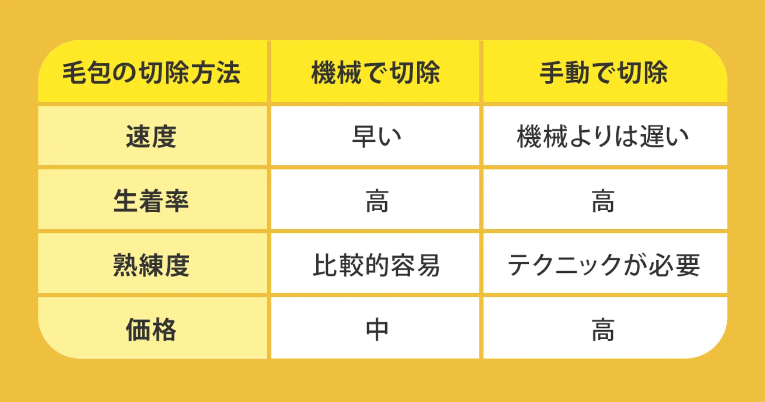 テーブル