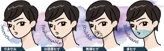 Different Beard Styles Image