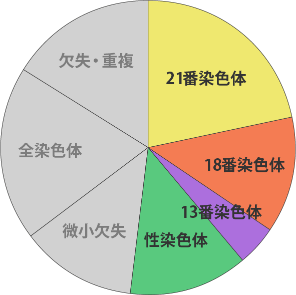 カバー率グラフ