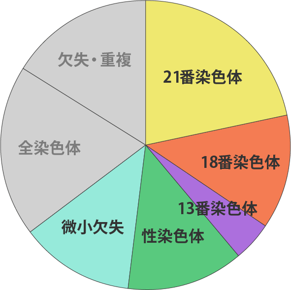 カバー率グラフ