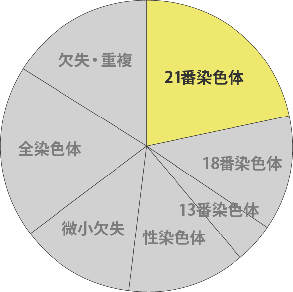 カバー率グラフ
