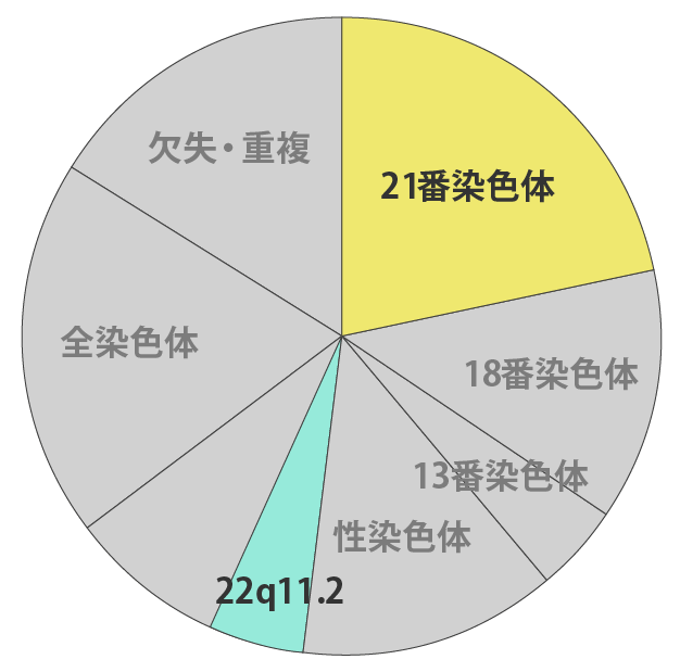 カバー率グラフ