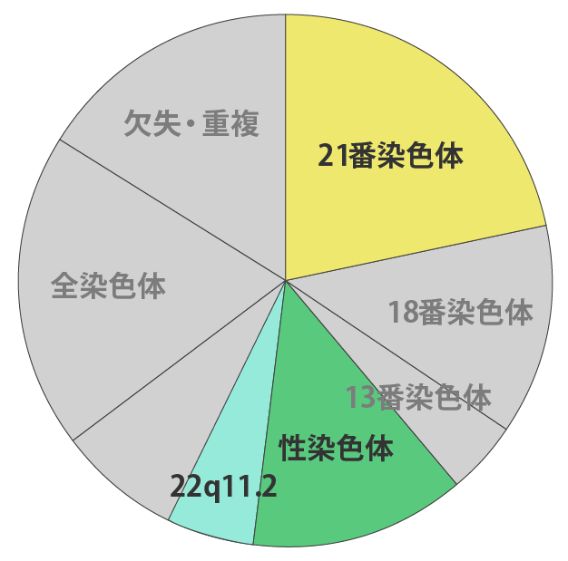 カバー率グラフ