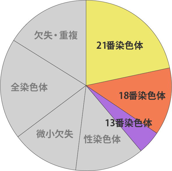 カバー率グラフ