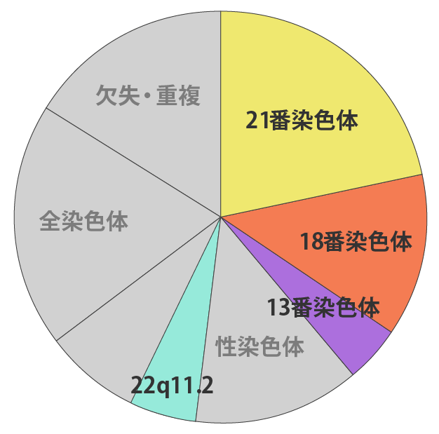カバー率グラフ