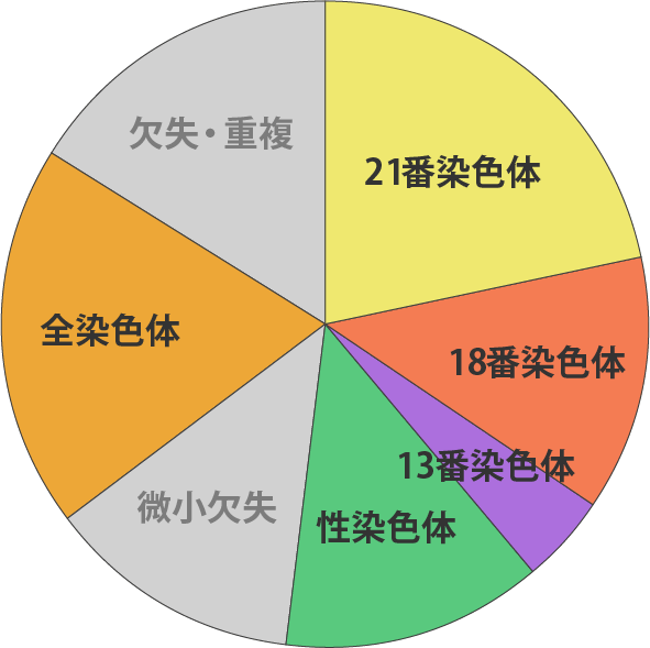 カバー率グラフ