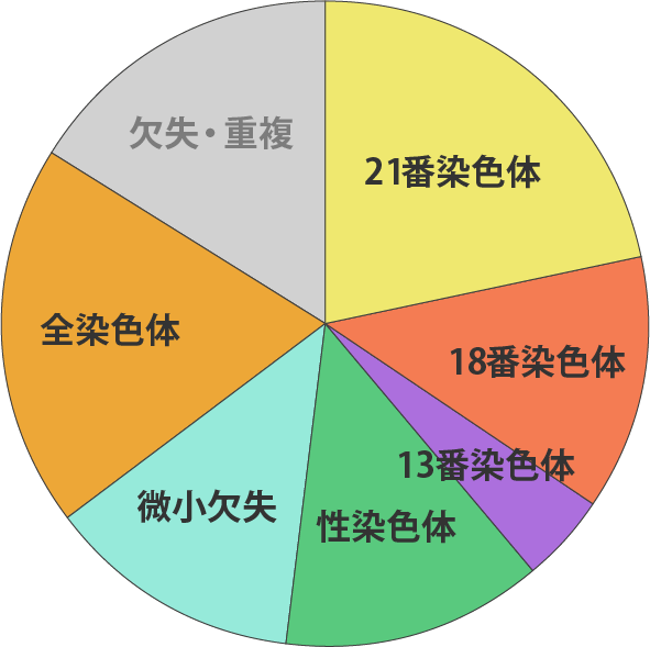 カバー率グラフ