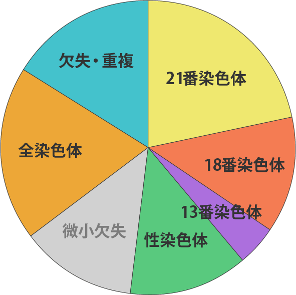 カバー率グラフ