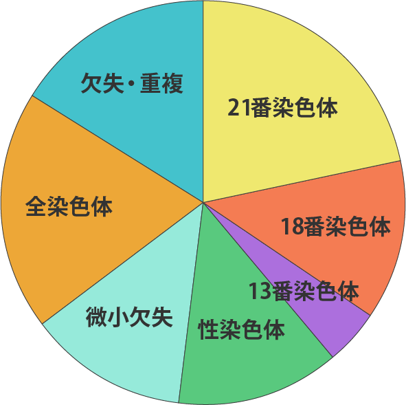 カバー率グラフ