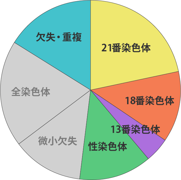 カバー率グラフ