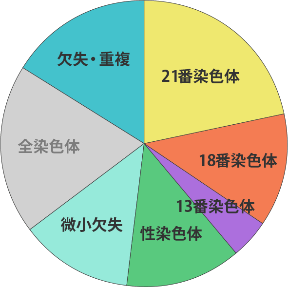 カバー率グラフ