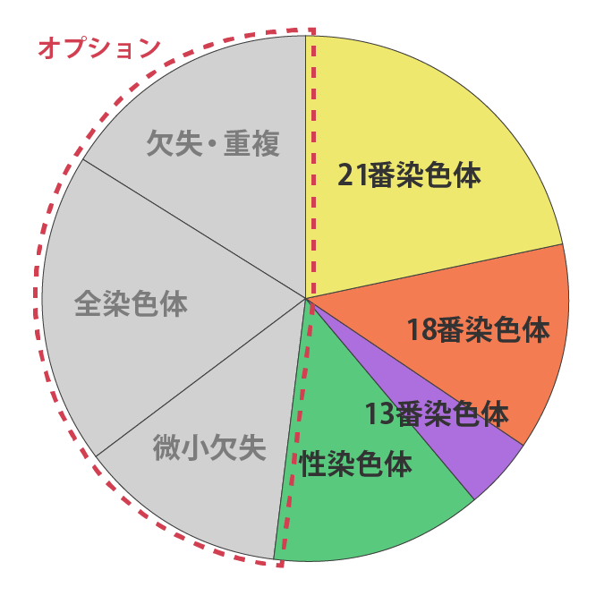 N-Scanのカバー率