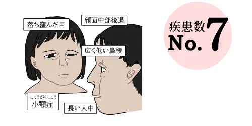 1p36综合症