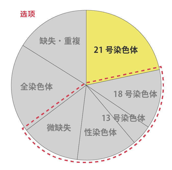 N-Guardのカバー率
