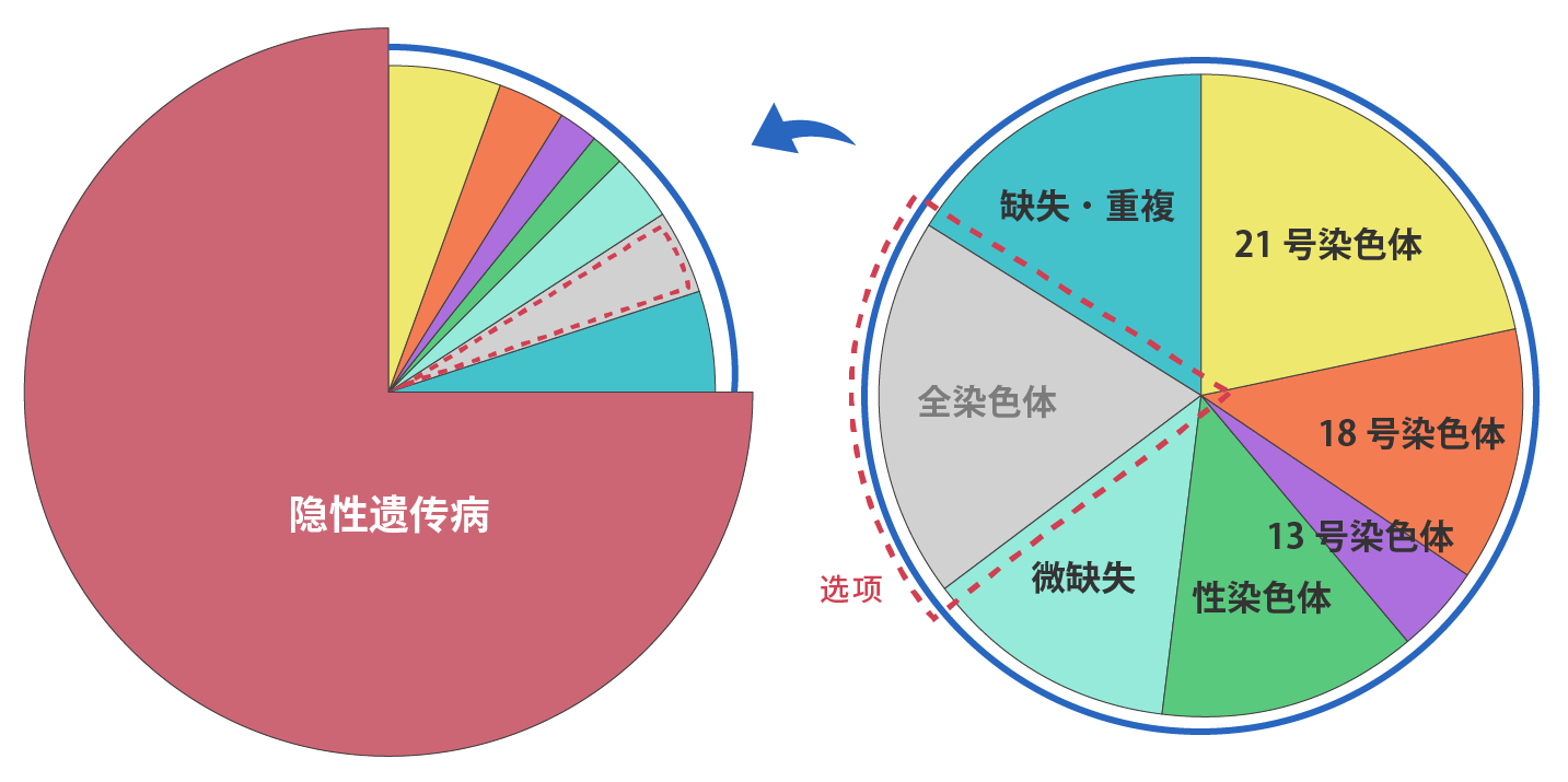 N-Advanceのカバー率