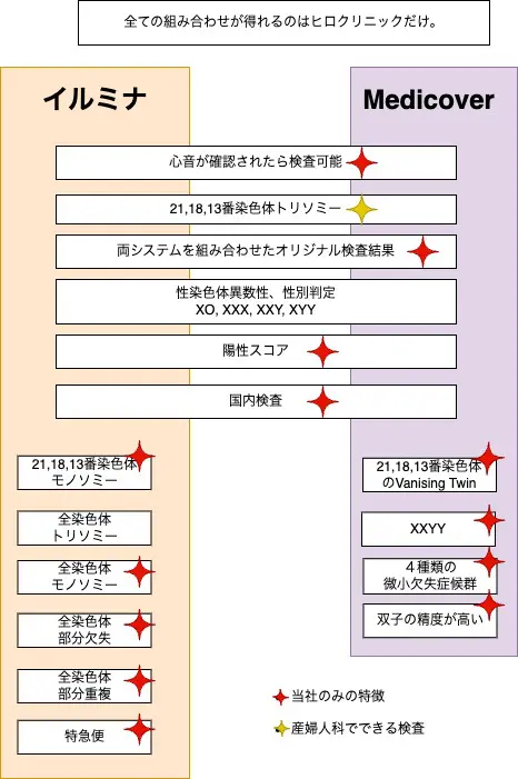 なぜヒロクリニックを選ぶのか？