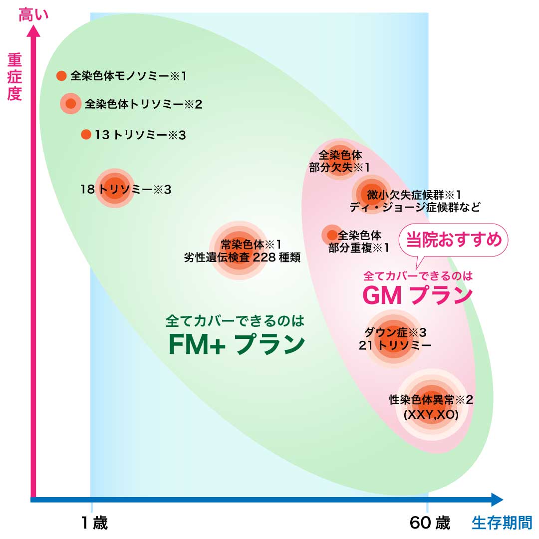 NIPT重症度MAP